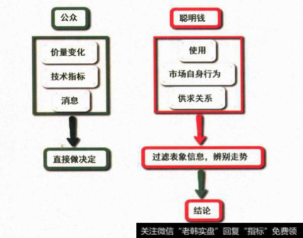 主力机构的行为习惯和手段