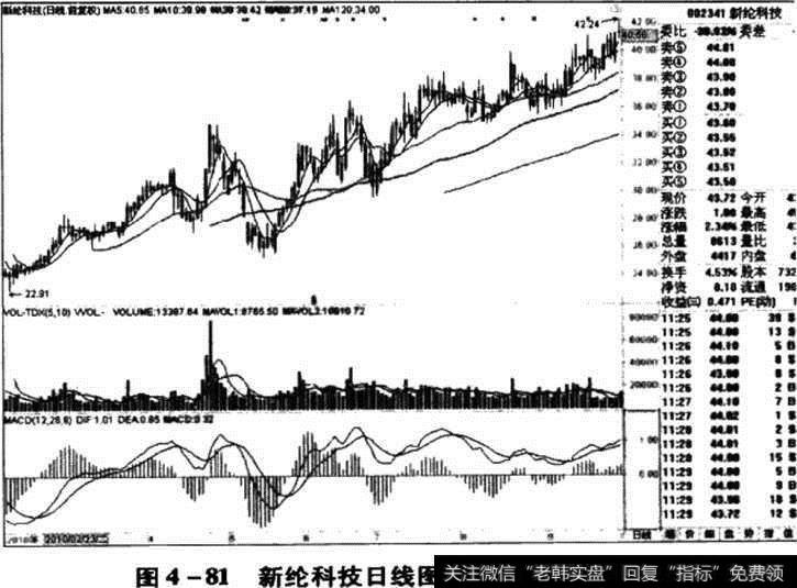 新纶科技日线图