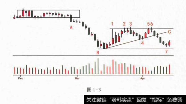 聪明钱的看盘顺序？聪明钱的看盘顺序是什么？