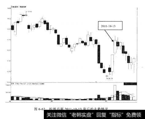 皖维高新2011-10-13前后的走势情况