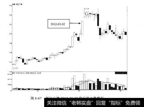 浙江广厦2012-03-02前后的走势情况