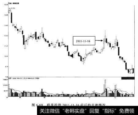 联美控股2011-11-16前后的走势情况