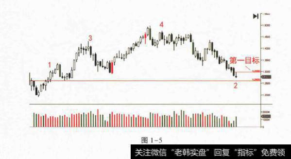 公众对支撑和阻力的误解？公众对支撑和阻力的误解是什么？