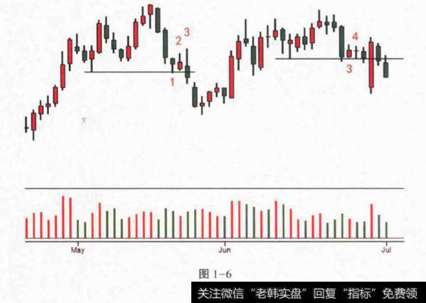 公众对支撑和阻力的误解？公众对支撑和阻力的误解是什么？