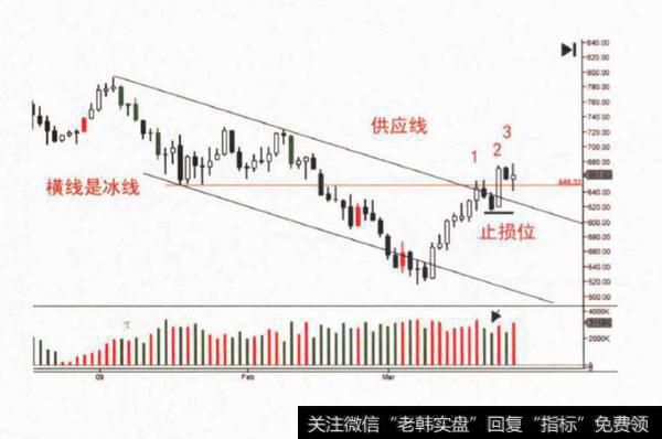 公众对支撑和阻力的误解？公众对支撑和阻力的误解是什么？