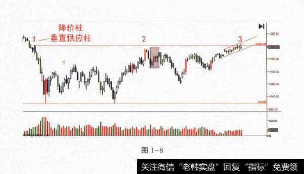 公众对支撑和阻力的误解？公众对支撑和阻力的误解是什么？