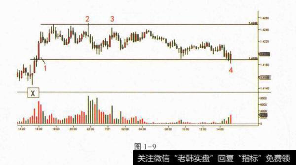 如何识别供应和需求扩大？供应和需求扩大如何识别？