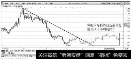 天成控股（600112）充分下跌后横盘整理