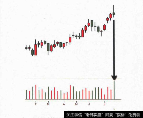 判断走势停止行为？如何判断走势的终止行为？