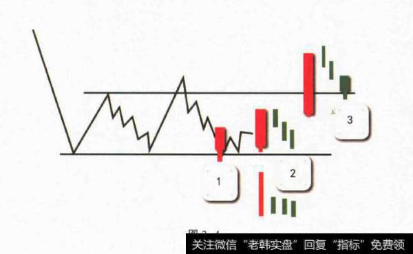 什么是吸筹?吸筹过程中的供求关系？