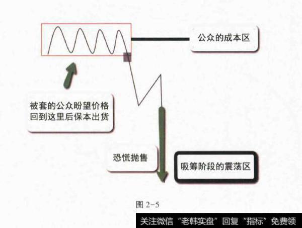 为什么CM会在第二阶段使用疲劳战术？阶段案例分析？