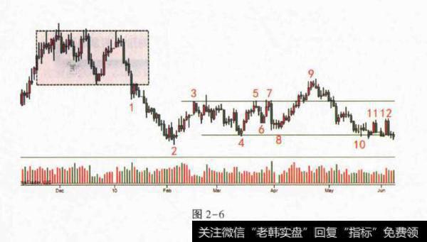 为什么CM会在第二阶段使用疲劳战术？阶段案例分析？