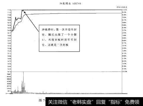 阳泉煤业2010-10-08分时图