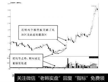 德赛电池2009-11-13至2010-04-27期间走势图