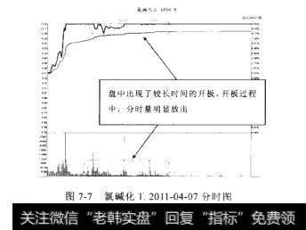 氯碱化T2011-04-07分时图