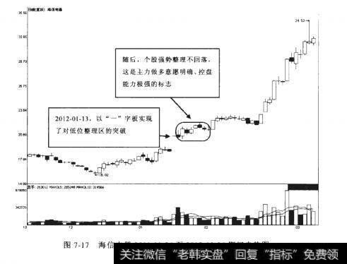 海信电器2011-11-24至2012-03-26期间走势图