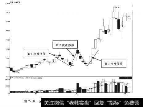 金瑞矿业2011-03-21至2011-06-02期间走势图