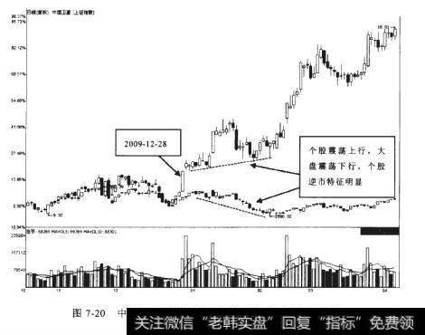 中国卫星2009-10-23至2010-04-06期间走势图