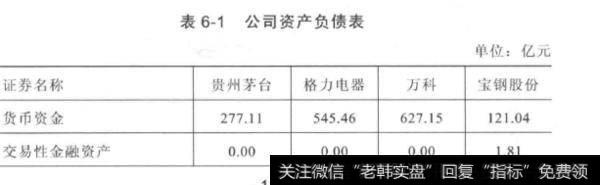 什么是资产负债？如何深度分析资产债务表？