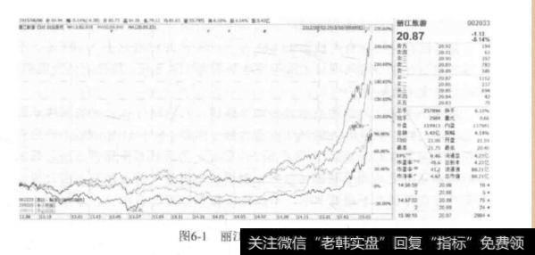 什么是资产负债？如何深度分析资产债务表？