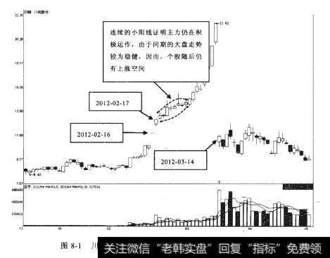 高送转方案