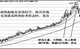 加速上涨形态