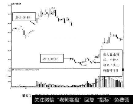 雷曼光电2011-07-27至2011-11-22期间走势图