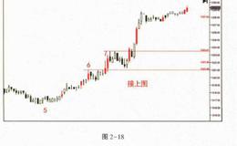 离震荡区(JOC)案例？离震荡区(JOC)案例分析？