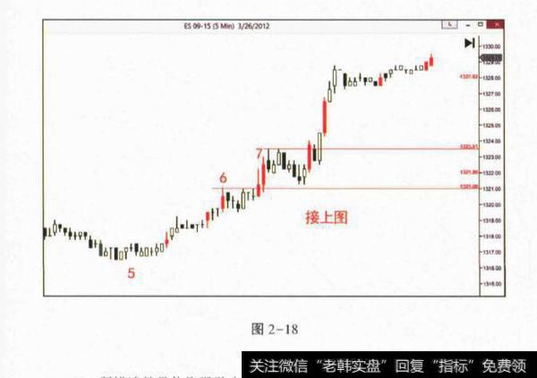 离震荡区(JOC)案例？离震荡区(JOC)案例分析？