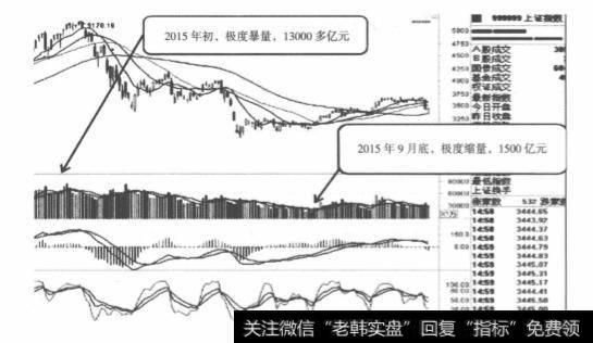 中国沪深A股年内波动的周期规律是怎样的？