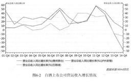 如何深入分析企业利润表？