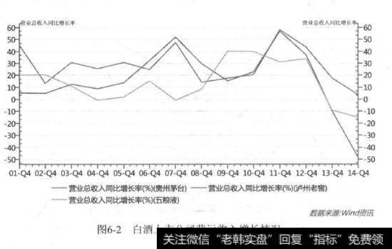 如何深入分析企业利润表？