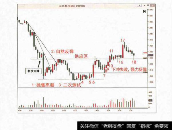对冲基金吸筹过程?为什么吸筹过程较短？