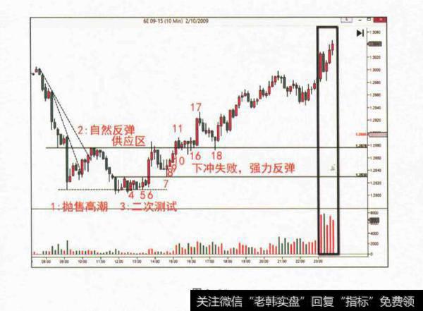 对冲基金吸筹过程?为什么吸筹过程较短？
