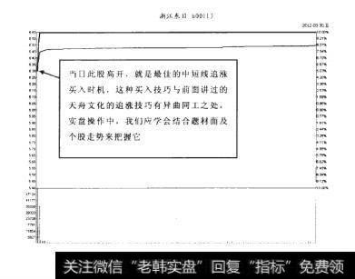 浙江东日分时图