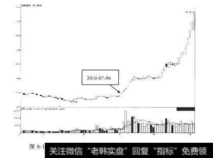 成飞集成2010-04-16S2010-09-09期间走势图