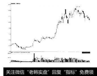 德赛电池2010-01-11至2010-06-29期间走势图