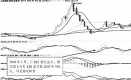 判断大盘的具体步骤和方法有哪些?