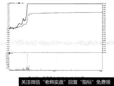 紫鑫药业2012-01-09分时图