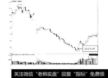 紫强药业2011-07-07至2012-02-17期间走势图