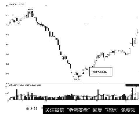 *ST松江2011-10-24至2012-03-13期间走势图