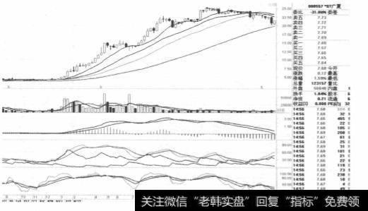 可以从以下哪几个角度来选择判断庄股？