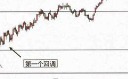 什么是长期吸筹？对冲基金长期吸筹分析？