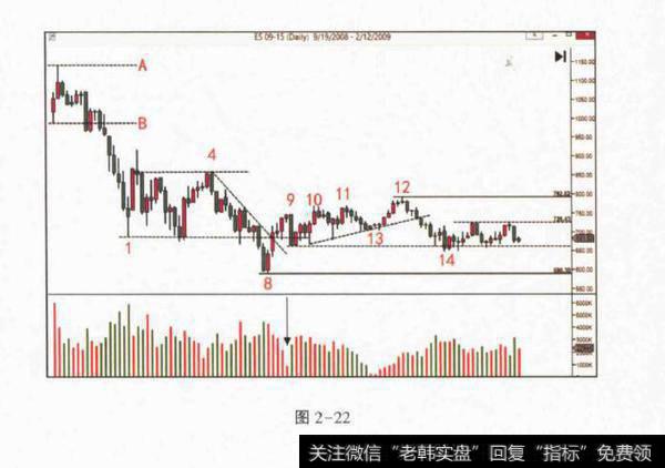 什么是长期吸筹？对冲基金长期吸筹分析？