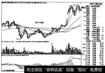 烟台冰轮日线图