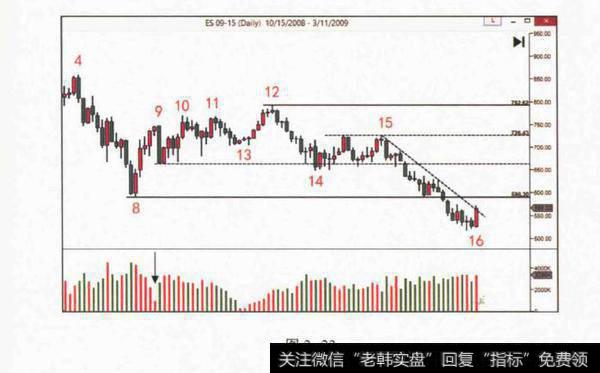 什么是长期吸筹？对冲基金长期吸筹分析？