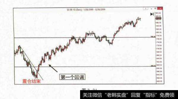 什么是长期吸筹？对冲基金长期吸筹分析？