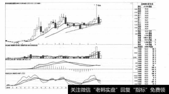 中小板股票有哪些？如何选择中小盘股？