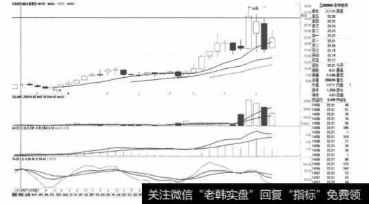 中小板股票有哪些？如何选择中小盘股？