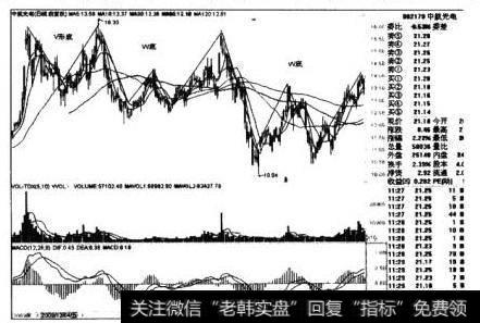 中航光电日线图